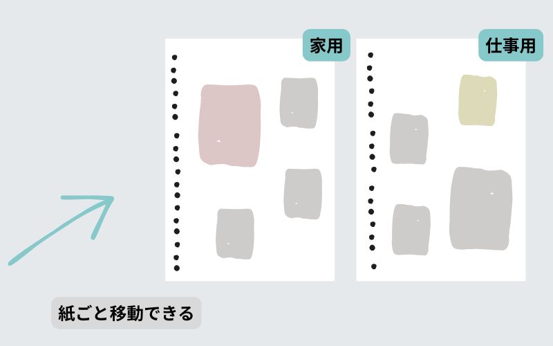メモをルーズリーフに集約